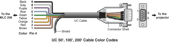 232 dop. Распиновка кабеля Green Vision GV-040. Кабель Cisco Cab-Console-rj45 распиновка. Кабель rs232 Джек распиновка. Rs232 длина кабеля максимальная.