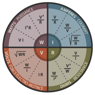 Loi d'Ohm/Loi des watts