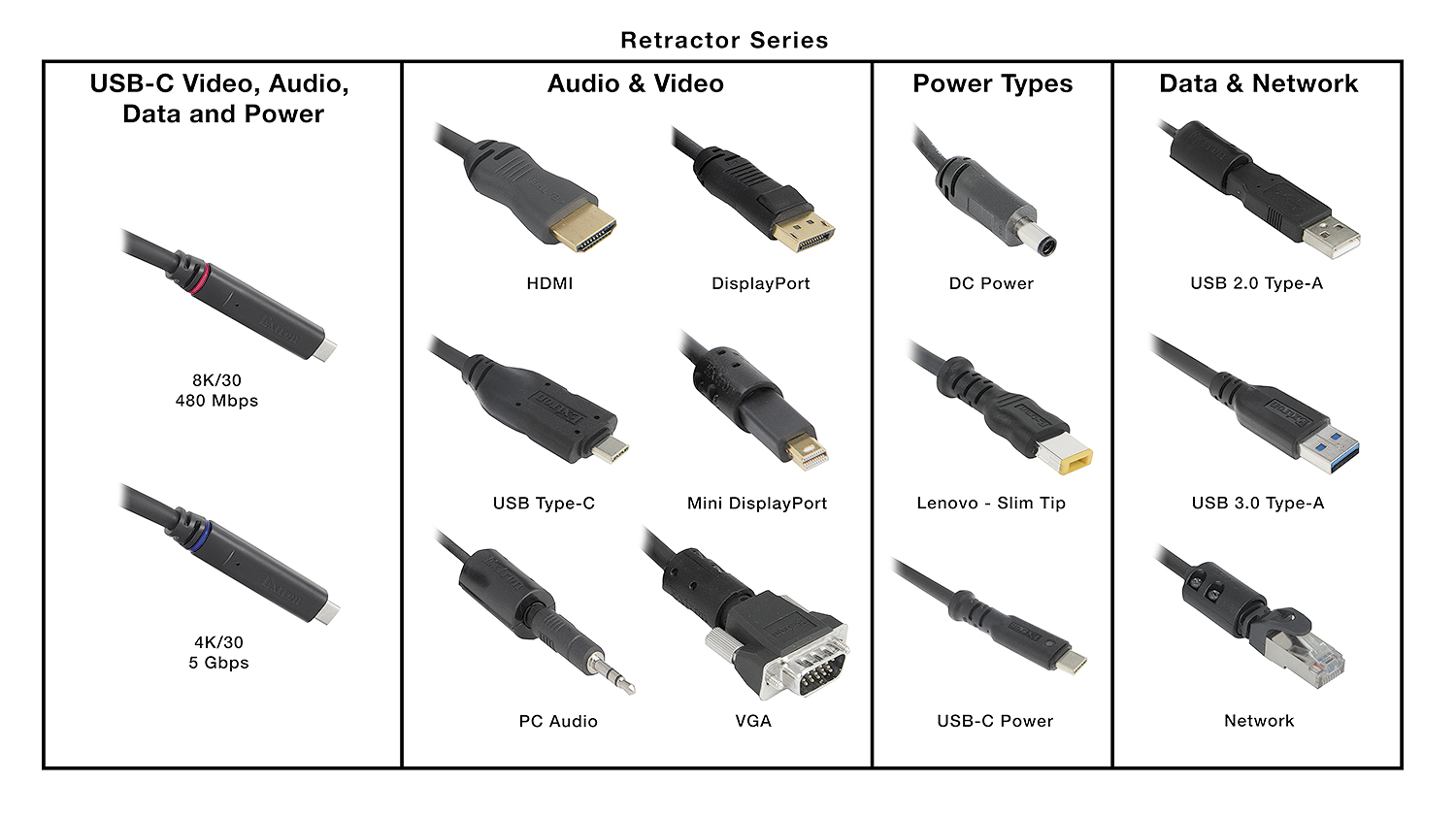 Retractor XL modules are available with a variety of commonly used connectors
