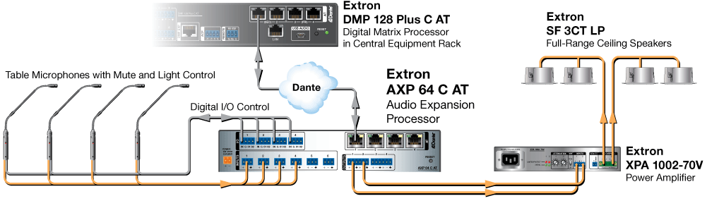 AXP 50 C AT Presentation