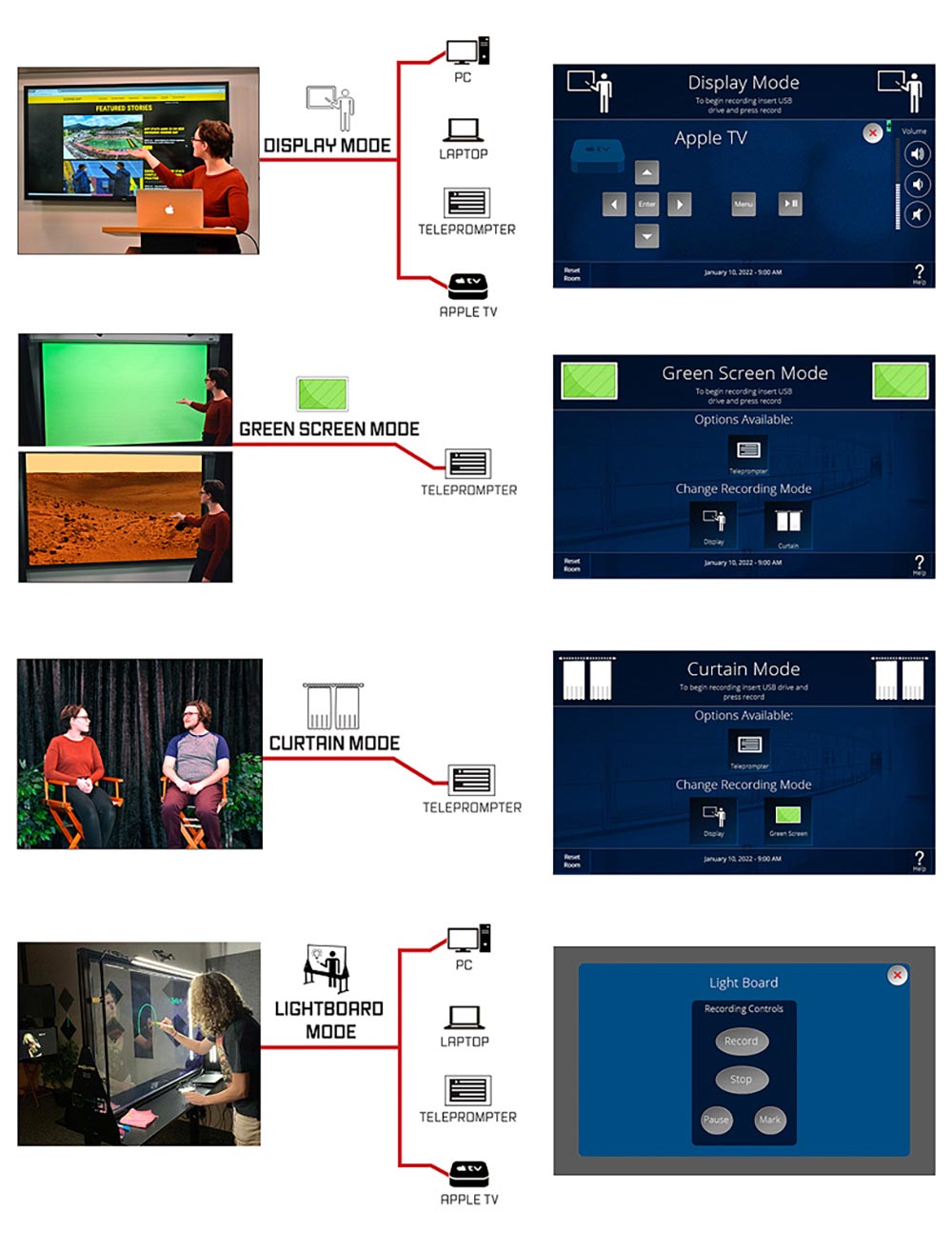 Four video recording modes can be easily set up from touchpanel user interfaces dedicated to each mode.