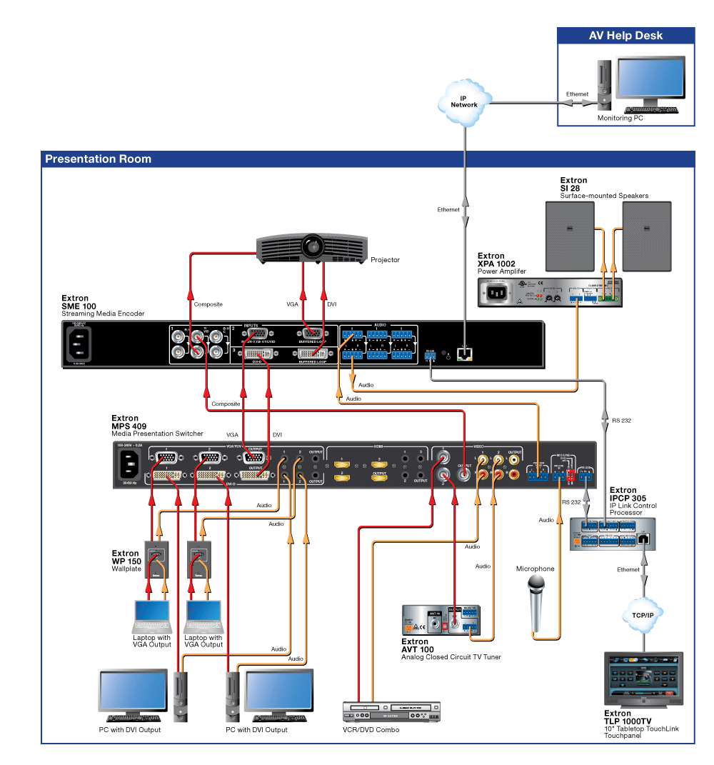 Opens to larger image of AV Presentation Room Monitoring Diagram