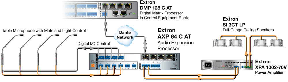 AXP 64 C AT Presentation
