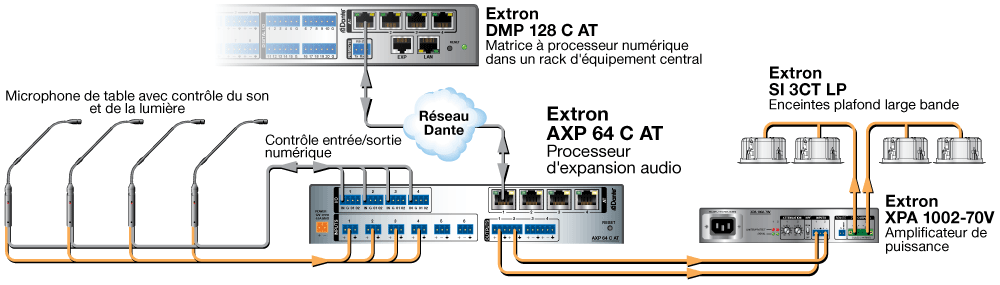 Présentation de l'AXP 64 C AT