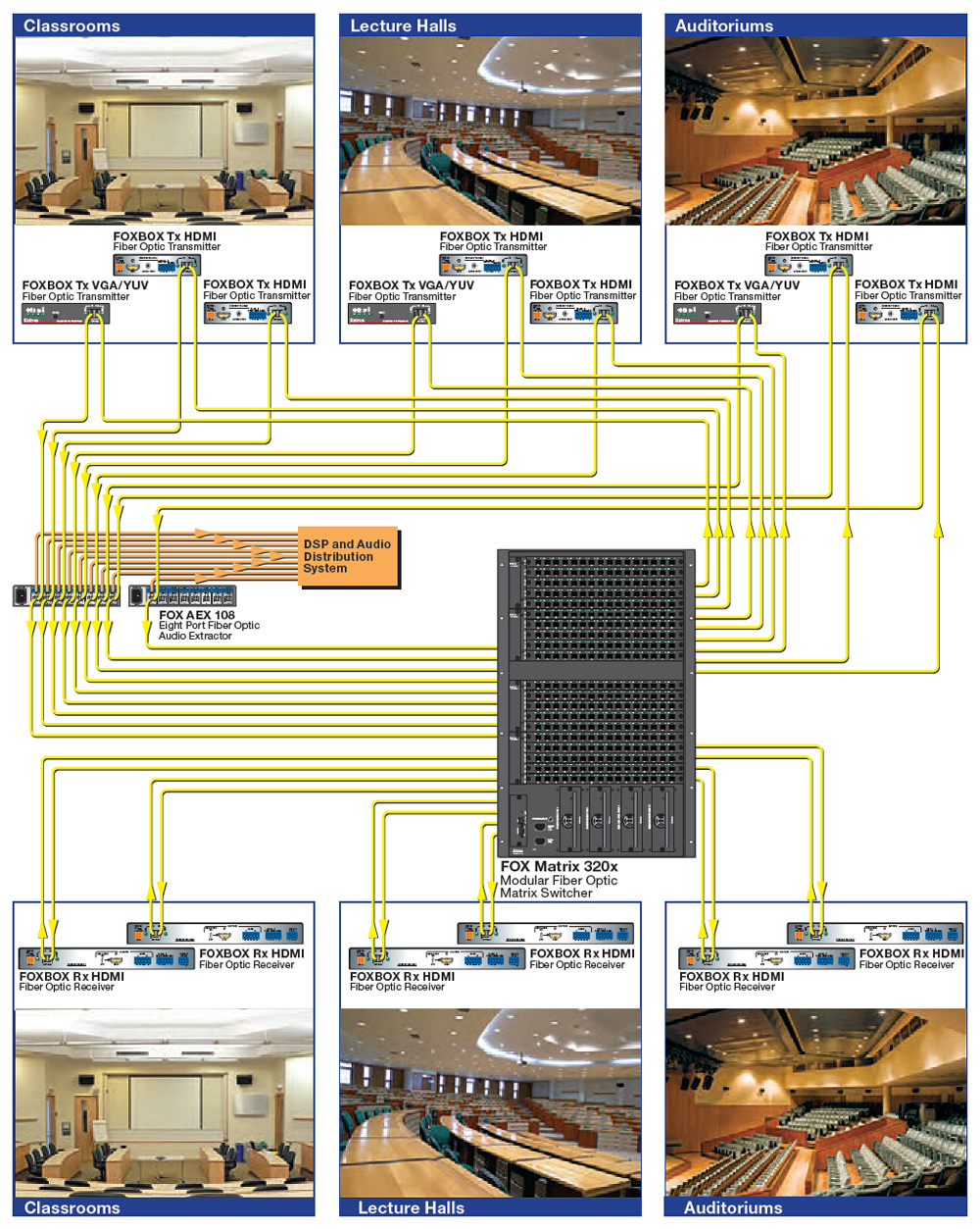Opens to larger image of Campus Technology Diagram