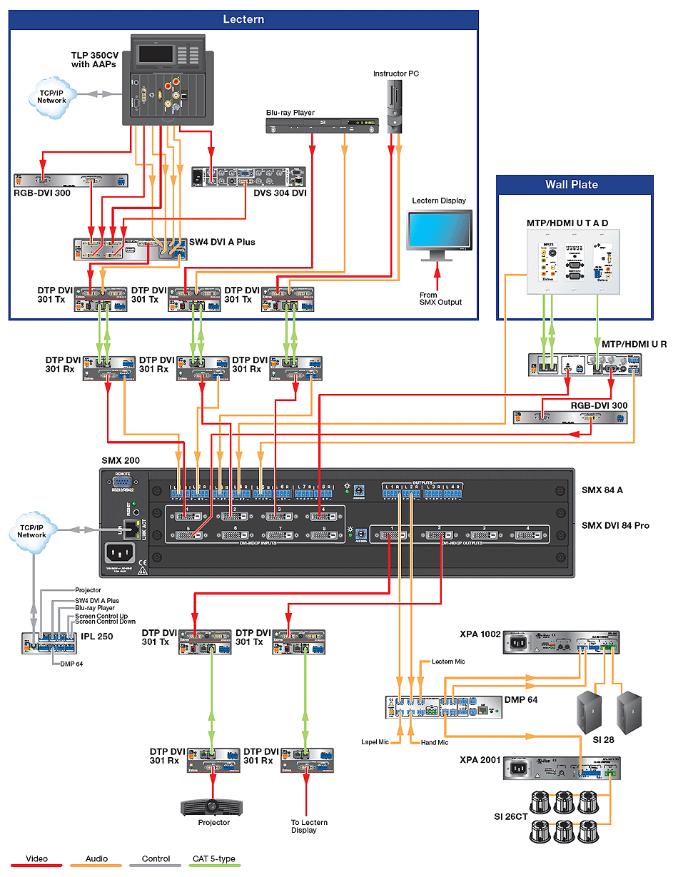 Opens to larger image of Corporate Training Room System Diagram