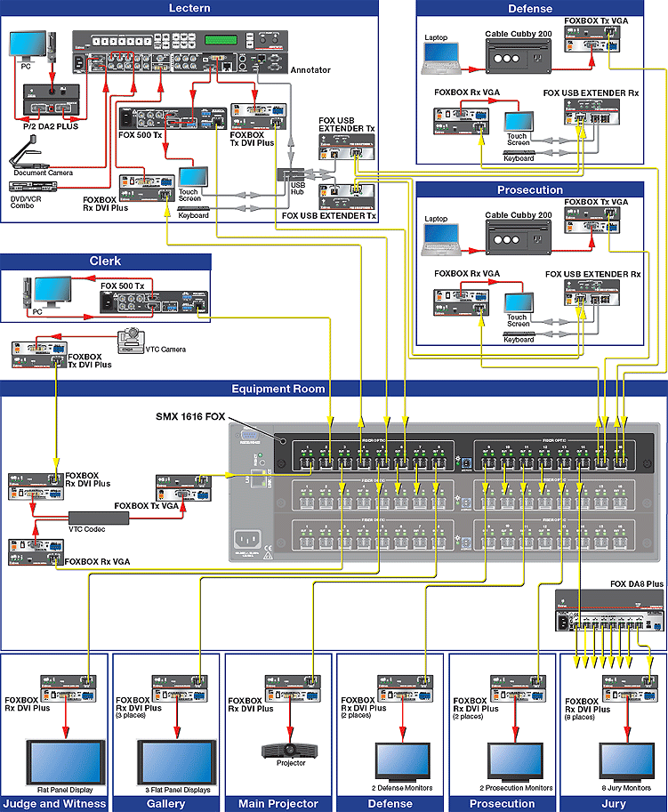 Courtroom System Design Diagram