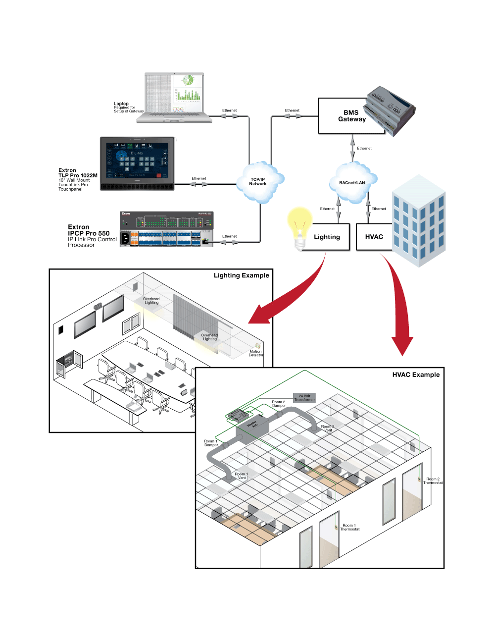 CSDG Building Management System Extron