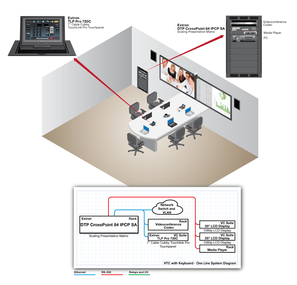 CSDG Video Teleconference Extron