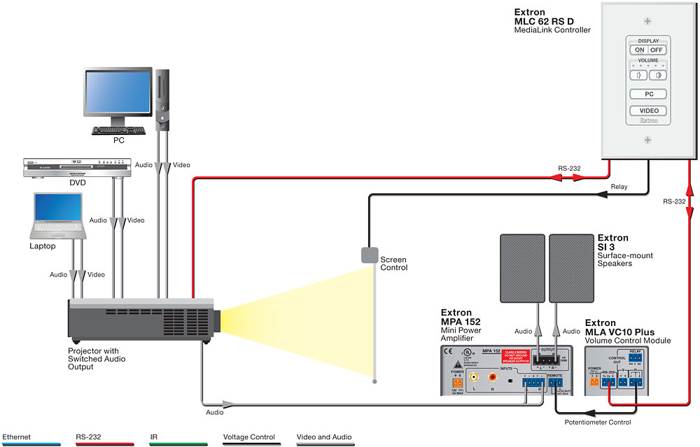 Simple Classroom Extron