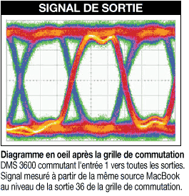 Signal de sortie de grille
