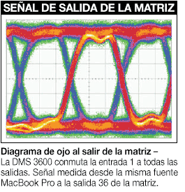 Señal de salida de la matriz