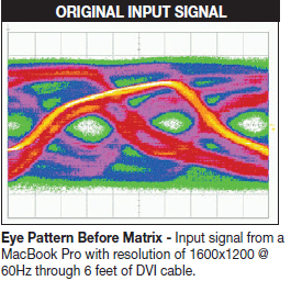 Original Input Signal