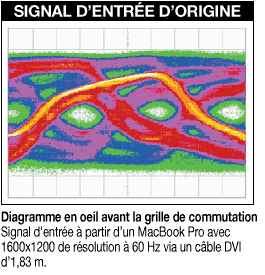 Signal d'entrée d'origine