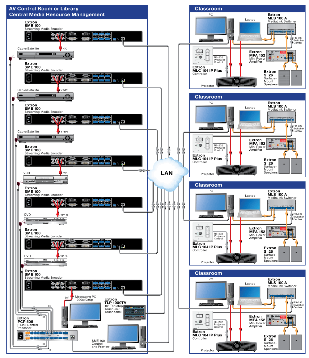 Opens to larger image of Enterprise Broadcast Diagram