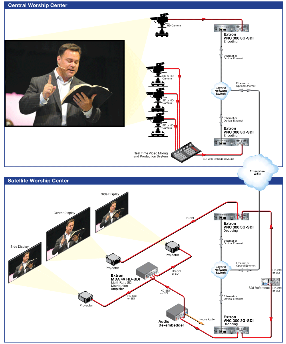  Ver diagrama del sistema