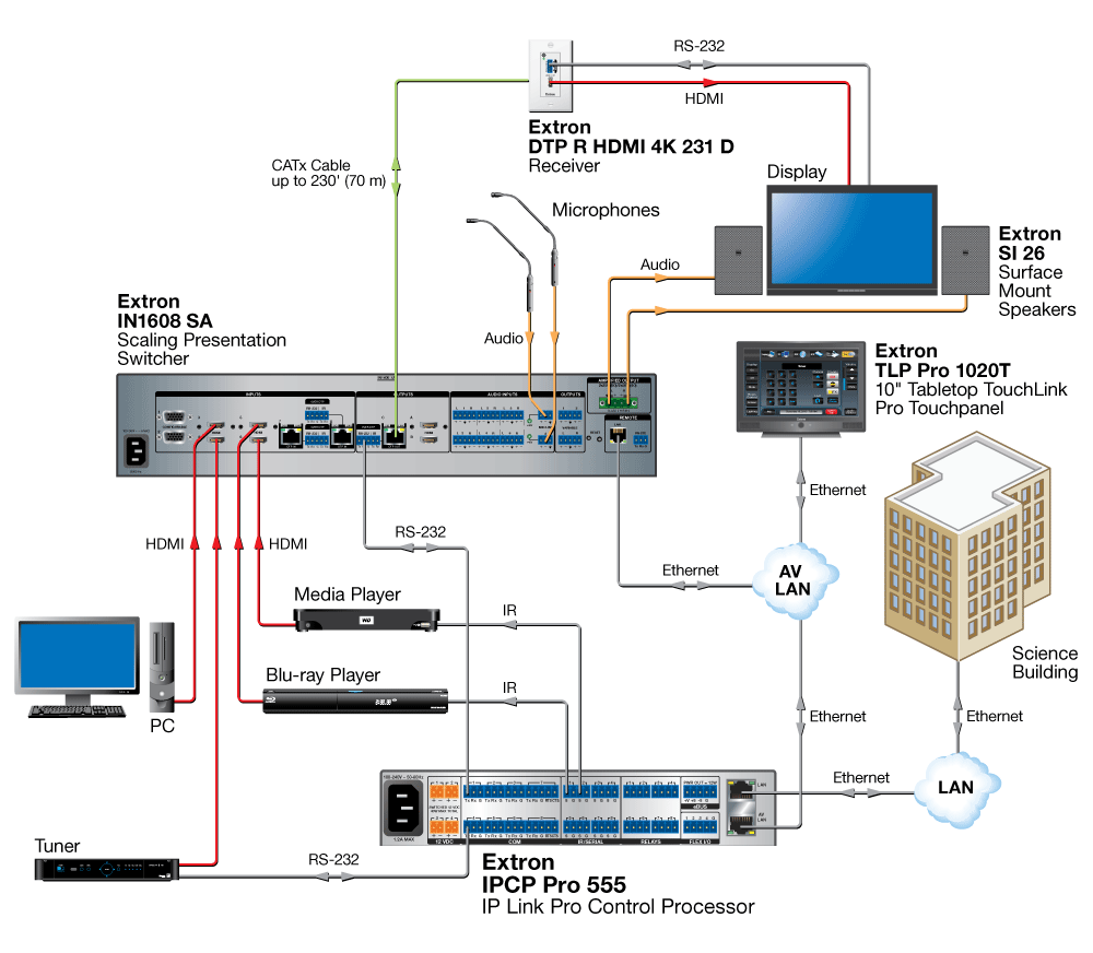 IPCP Pro 555 Diagram