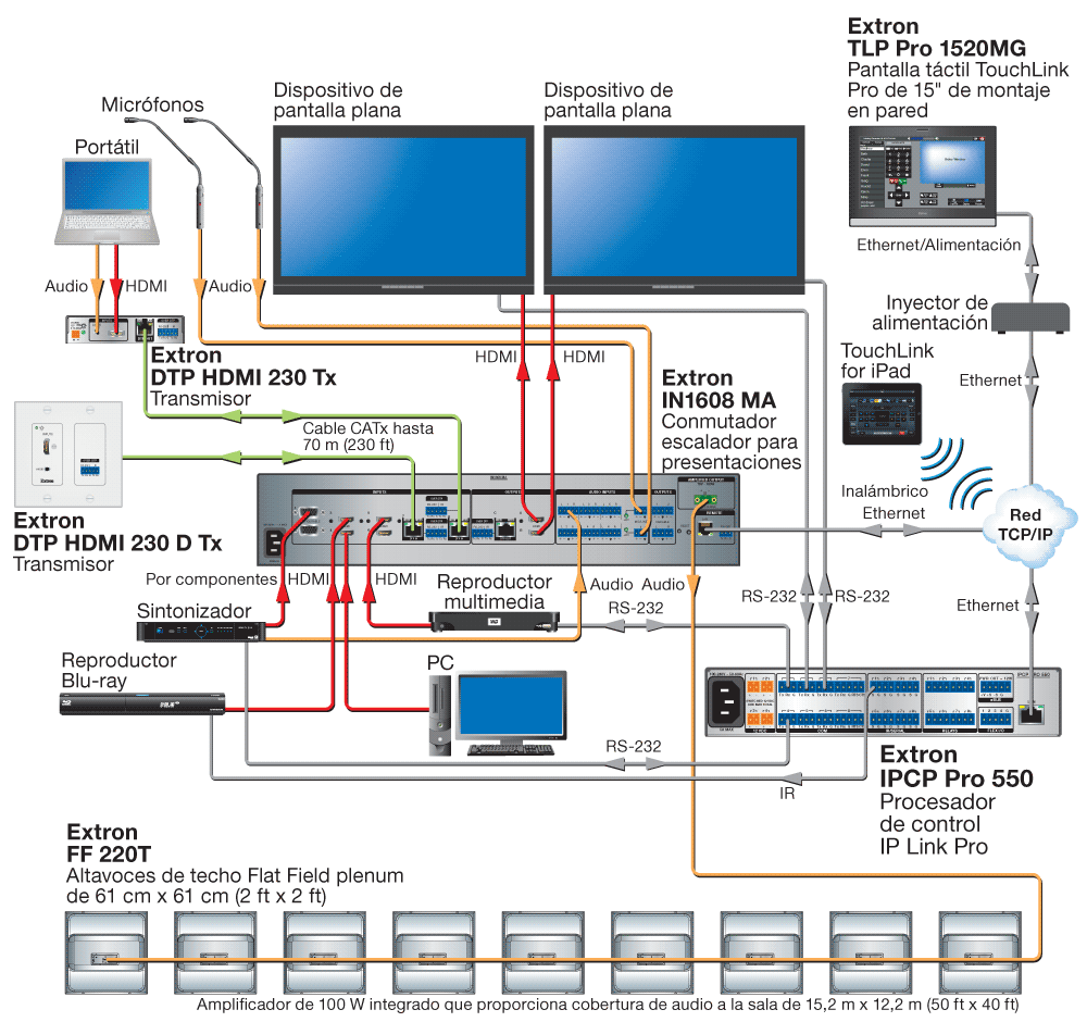 Diagrama del IPCP Pro 550