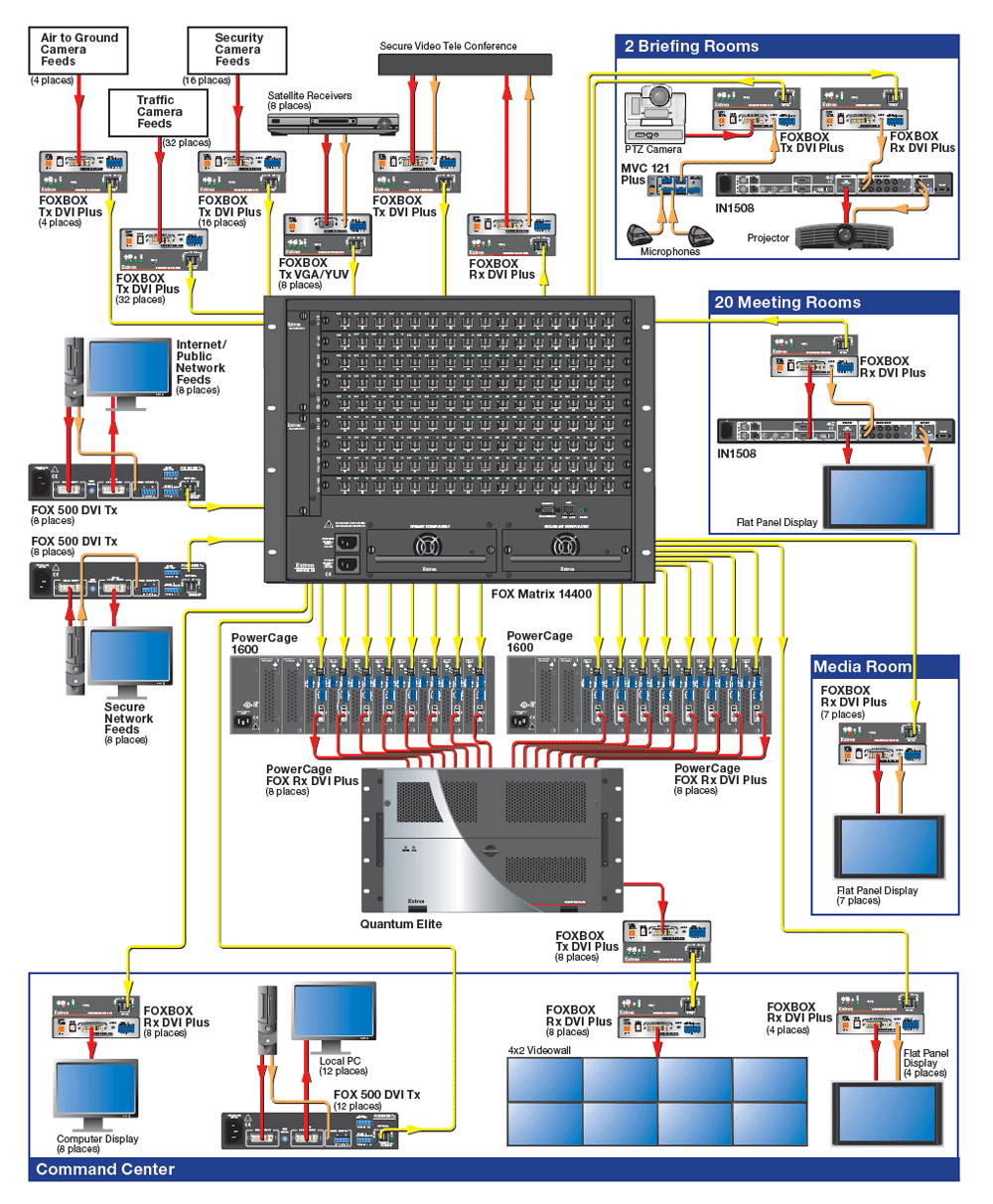 Knowledge Wall System Diagram