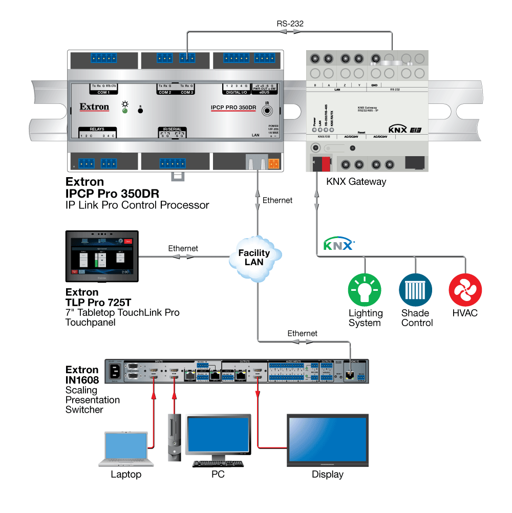 Шина knx схема подключения