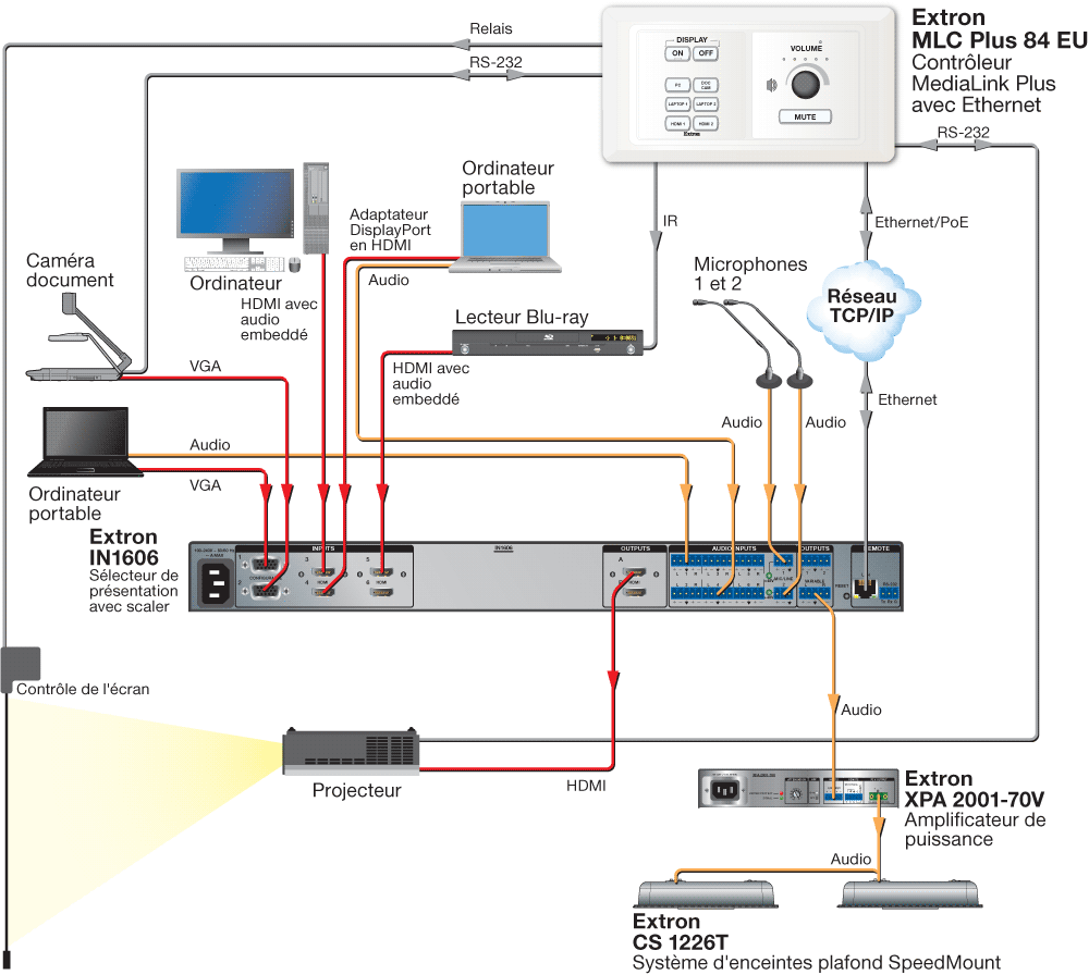 Extron MLC Plus 84 EU