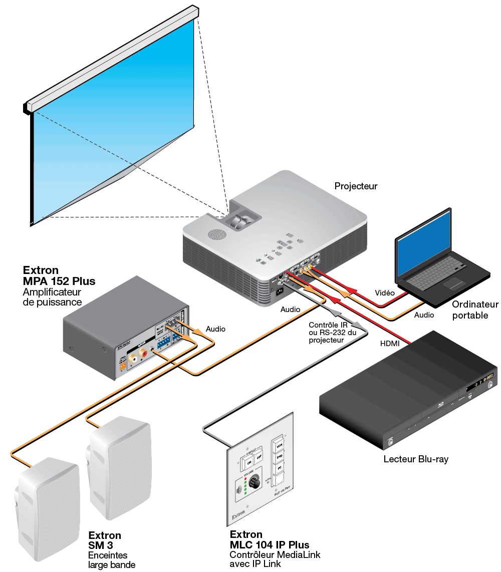 MPA 152 Plus Extron
