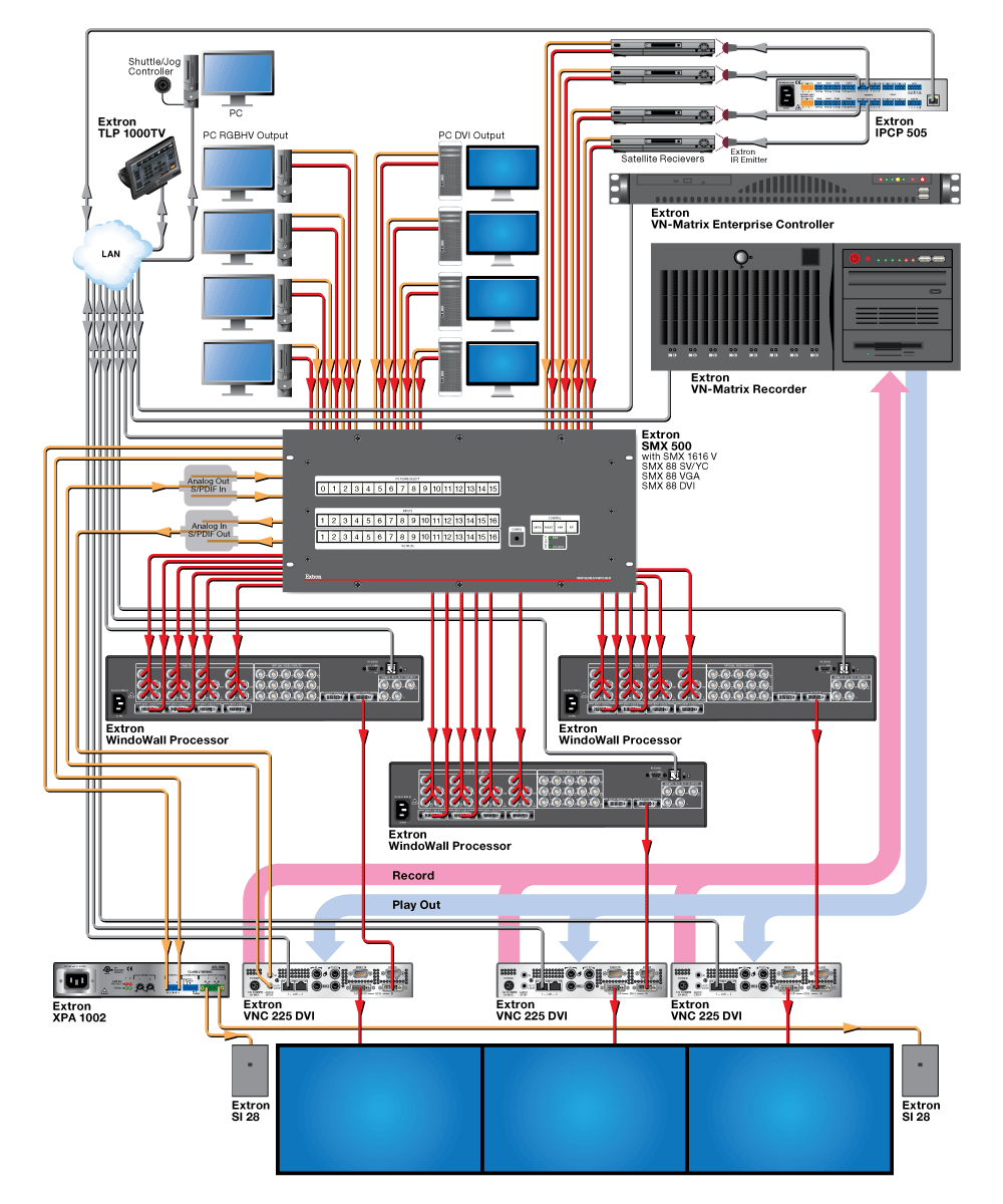 Multi-screen Diagram with Extron Solutions