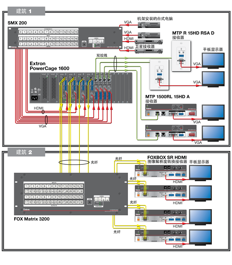 PowerCage 1600 Diagram