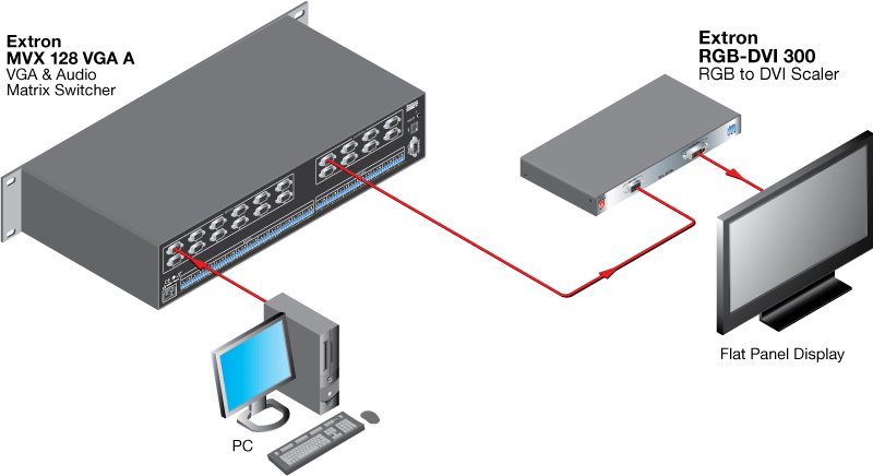 RGB-DVI 300 Diagram