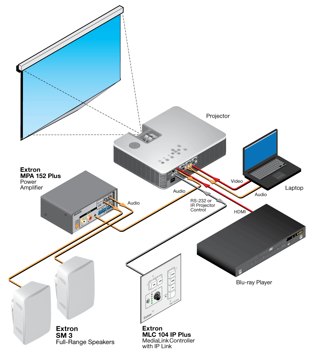 SM 3 Diagram