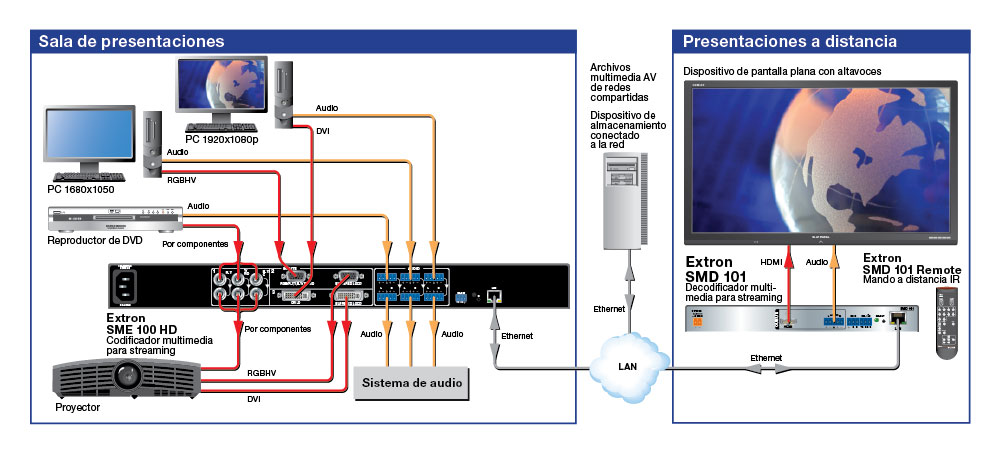 Diagrama SMD 101