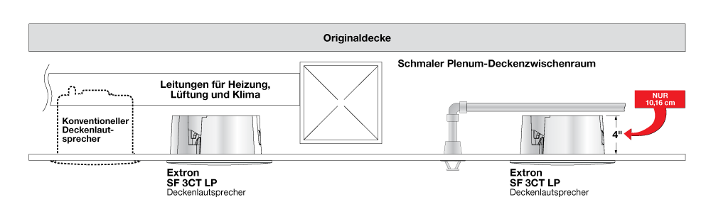 SoundField-Anwendungsbeispiel