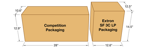 Comparison of Extron SF 3C LP packaging to competition