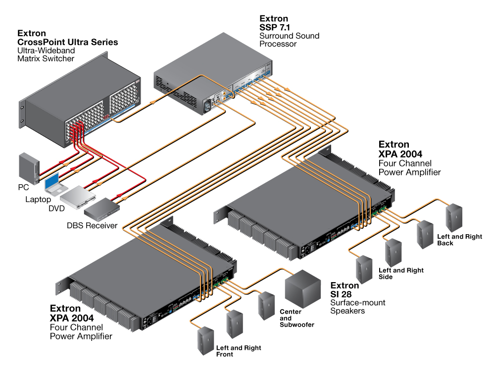 7.1 surround sound. Extron XPA 2004. Видеокоммутатор Extron System 7sc. SSP 7.1. Усилитель Extron XPA 2004: four channel amp - 100 Watts at 8 ohms.