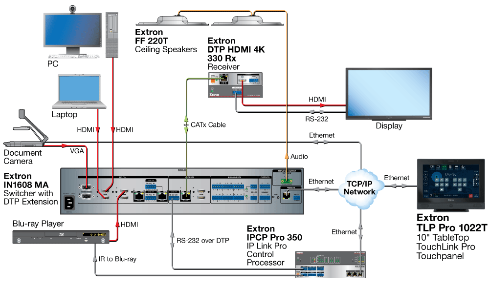 TLP Pro 1022T Diagram