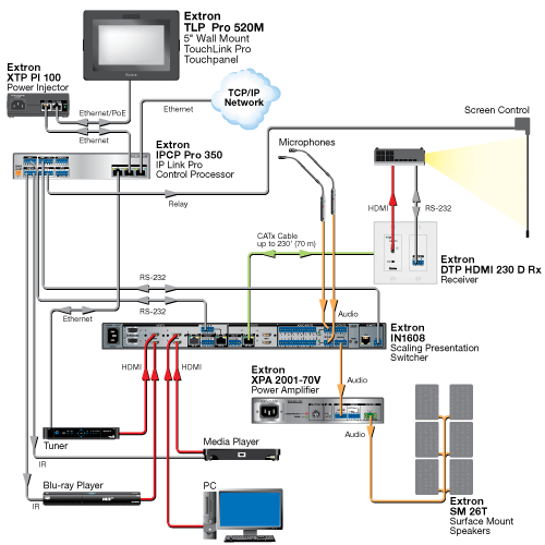 TLP Pro 520M Diagram