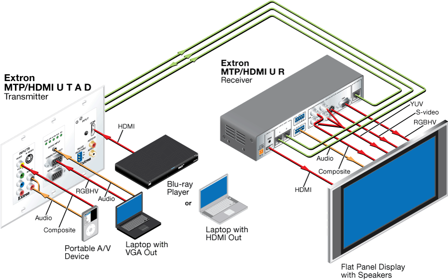 MTP/HDMI Diagram