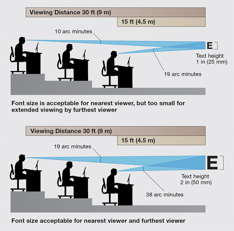 Font Size and Legibility for Videowall Content