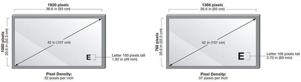 Font Size and Legibility for Videowall Content