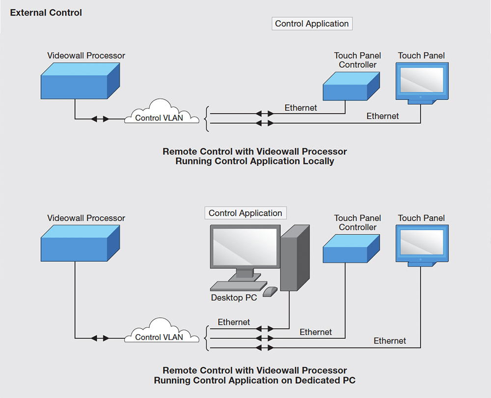 Figure 3-12. Control application software can run on the videowall processor, or a PC connected as a client.
