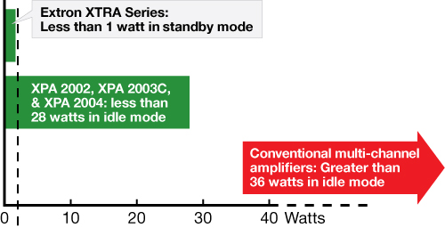 XTRA Series Chart