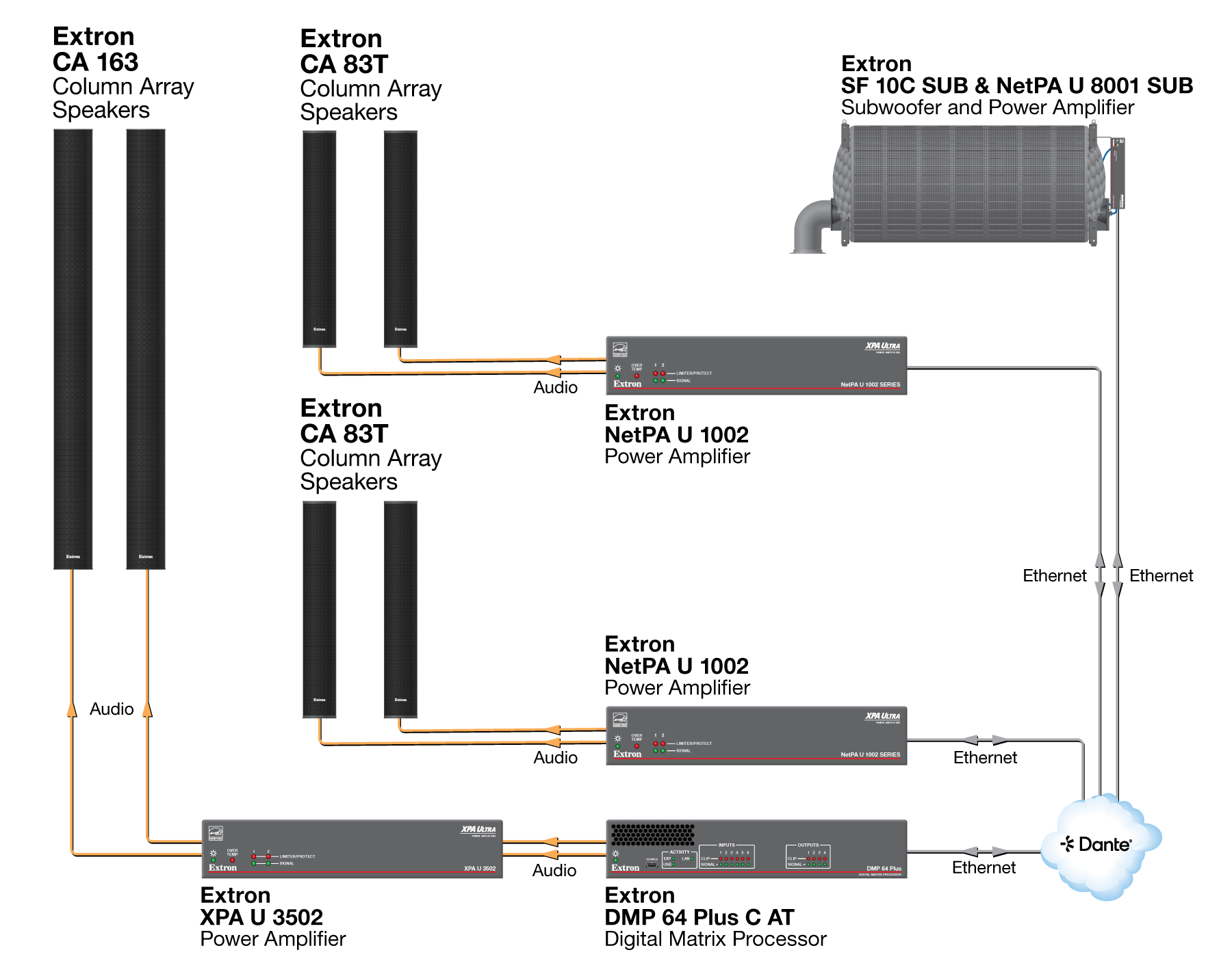 Application Diagram for CA Series Column Speakers