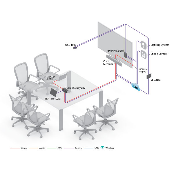 Thumbnail image of meeting room with Extron TouchLink Control diagram