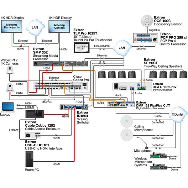 Diagram of large classroom or training room with lecture capture.