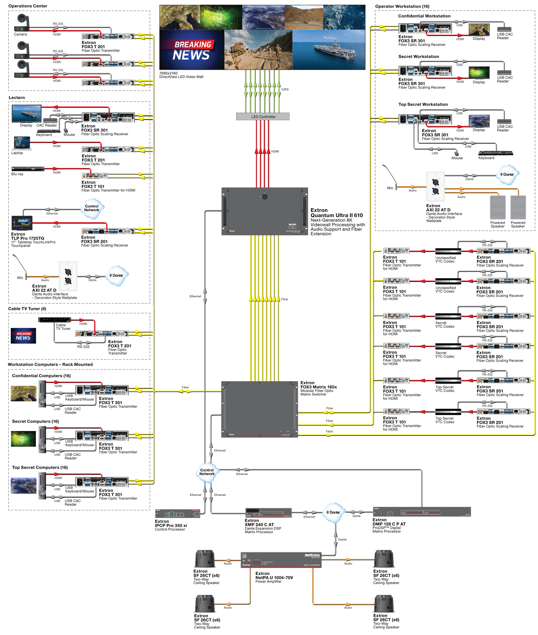 Thumbnail of Operation Centers Application Diagram. Link opens to a larger image.