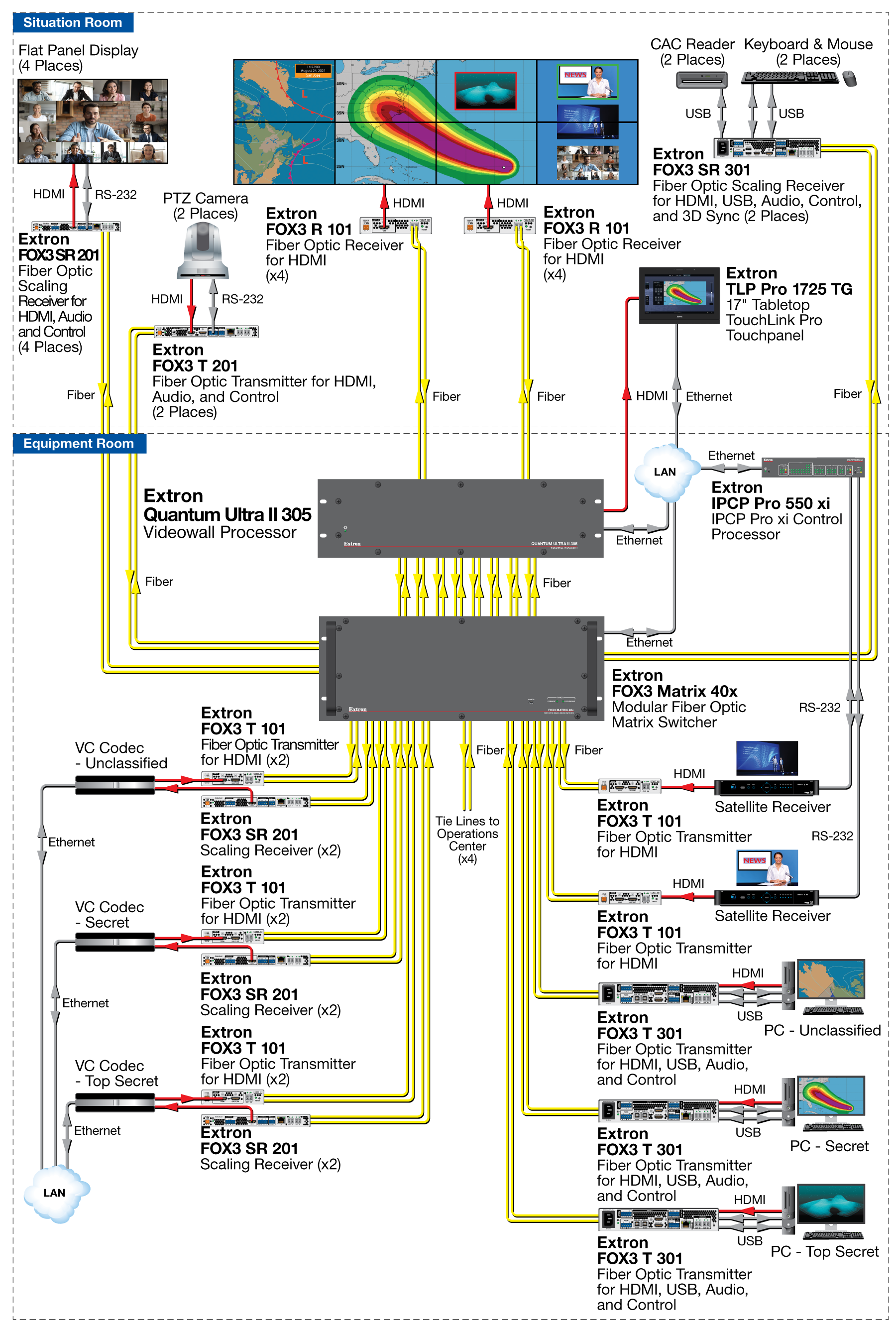 Thumbnail of Situation Rooms Application Diagram. Link opens to a larger image.