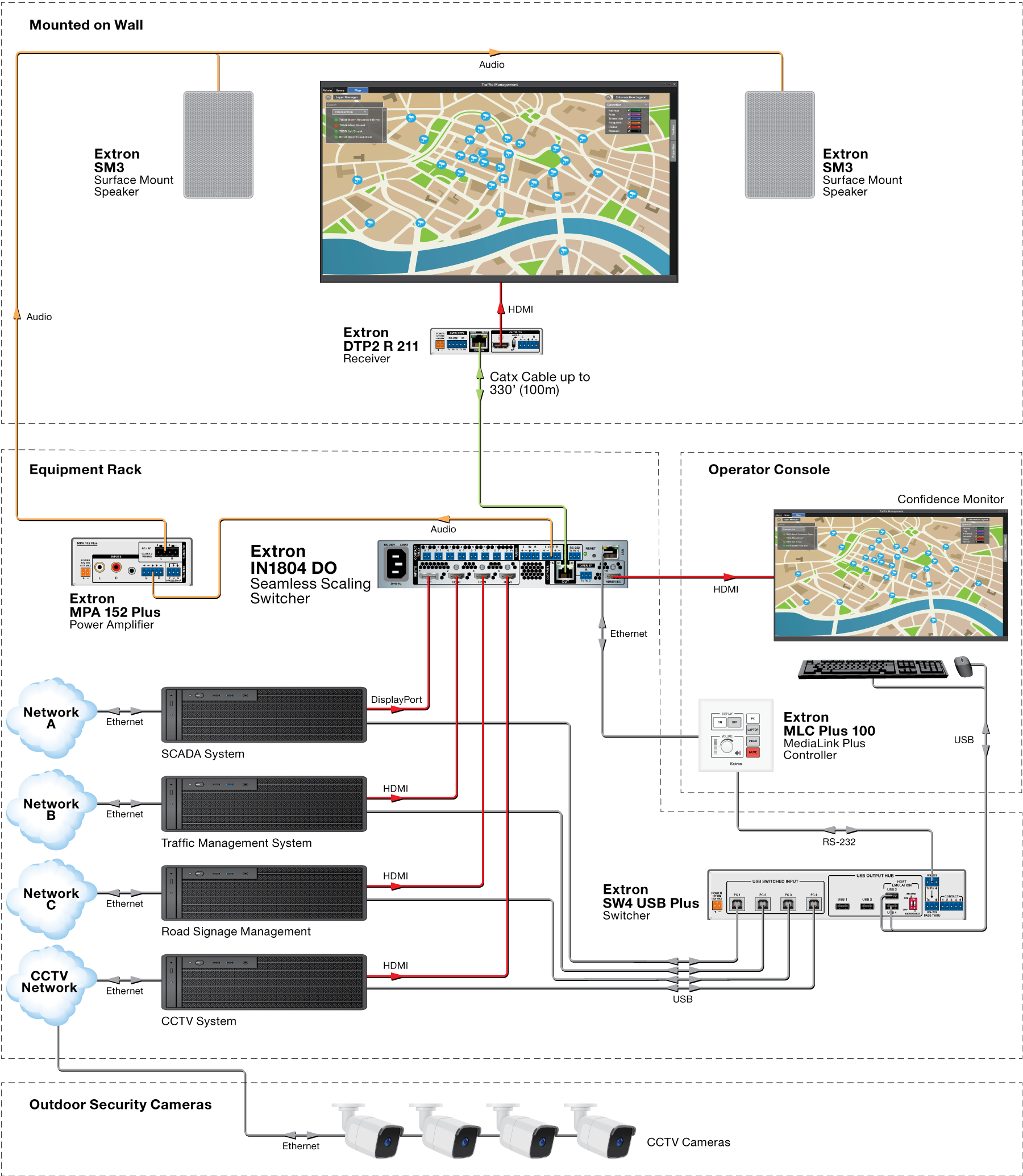 Thumbnail of Transportation Application Diagram. Link opens to a larger image.