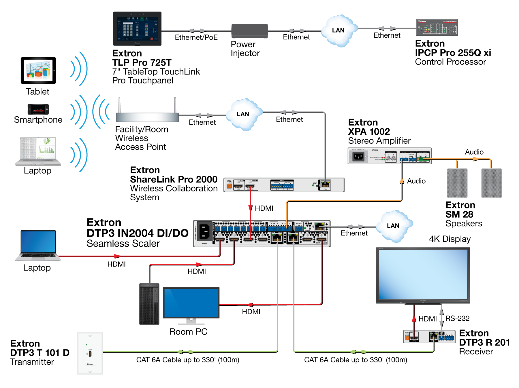 DTP3 IN2004 App Diagram