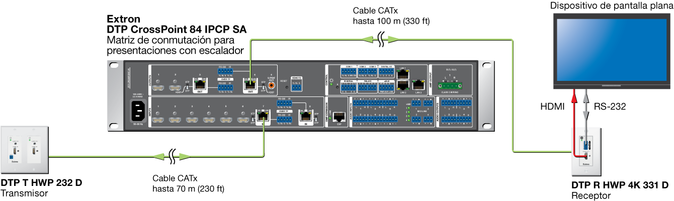Serie DTP CrossPoint 84