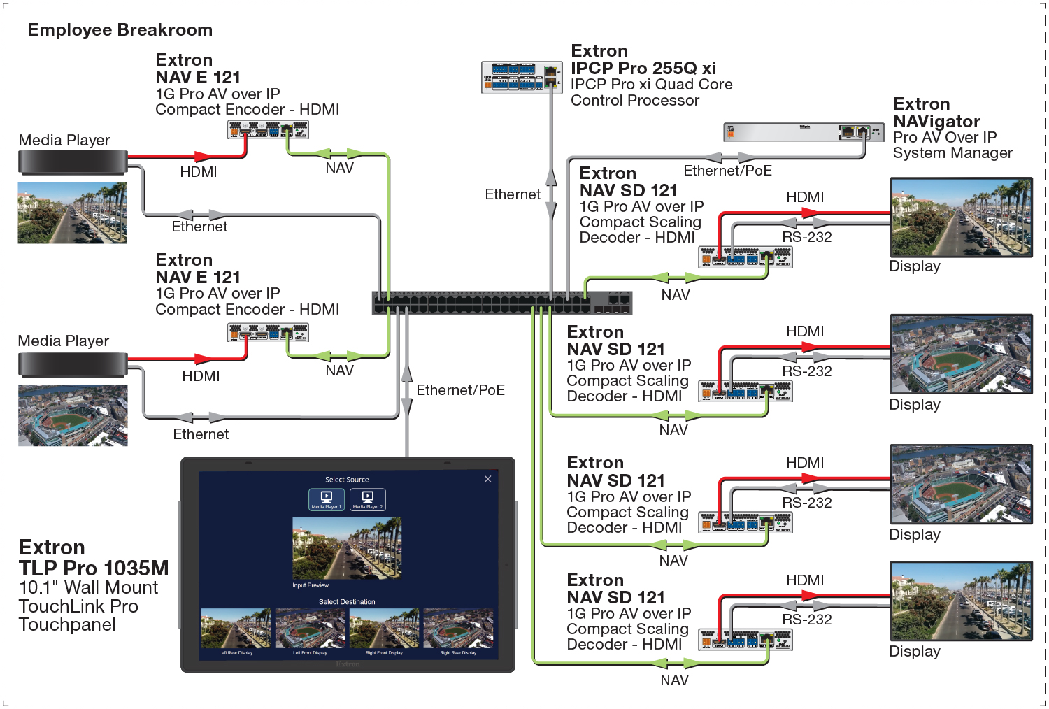 Application Diagram